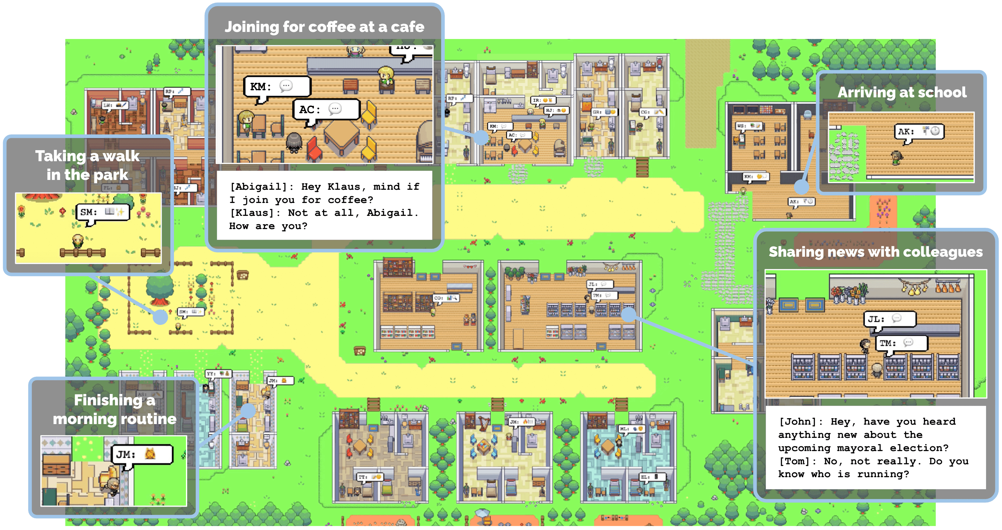 Smallville, the simulated town in Generative Agents (Park and colleagues, 2023)