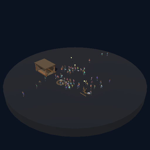 GLM 5.3 Flash · 64 agents · Island population studies
