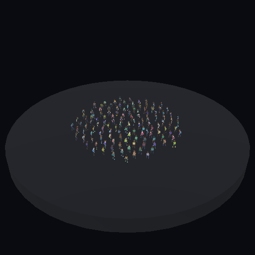 Kimi K3 · 128 agents · Island population studies